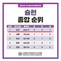 2023. 6. 6 슐런대회